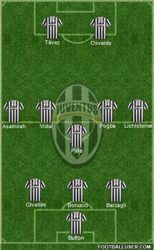 Juventus Formation 2014