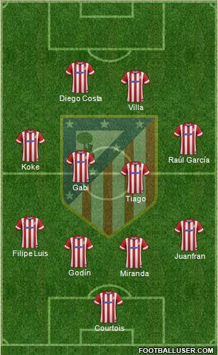 Atlético Madrid B Formation 2014
