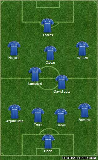 Chelsea Formation 2014