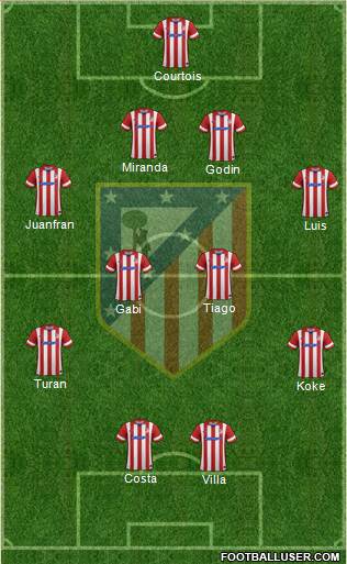 Atlético Madrid B Formation 2014