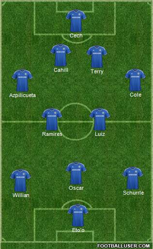 Chelsea Formation 2014