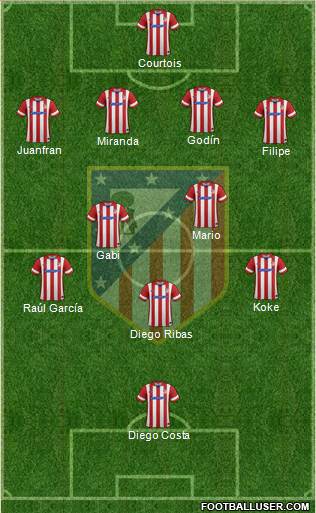 C. Atlético Madrid S.A.D. Formation 2014