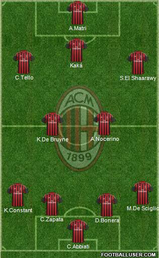 A.C. Milan Formation 2014