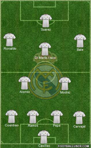 Real Madrid C.F. Formation 2014