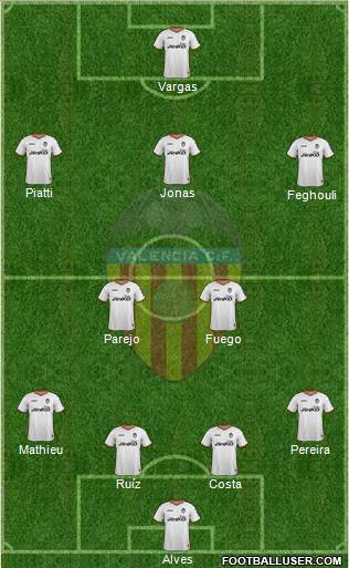 Valencia C.F., S.A.D. Formation 2014