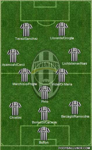Juventus Formation 2014