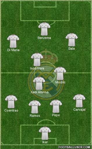 Real Madrid C.F. Formation 2014