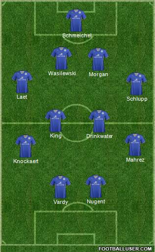 Leicester City Formation 2014