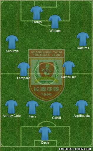 Changchun Yatai Formation 2014