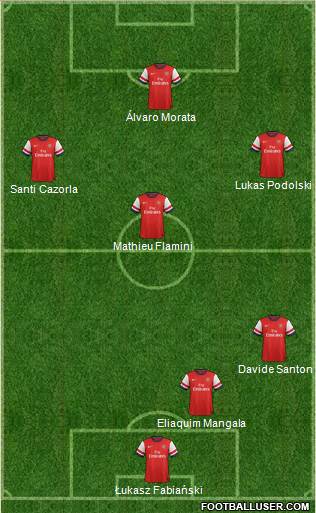 Arsenal Formation 2014