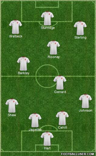 England Formation 2014
