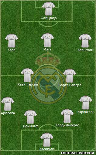 Real Madrid C.F. Formation 2014