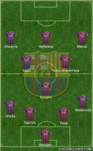 F.C. Barcelona Formation 2014