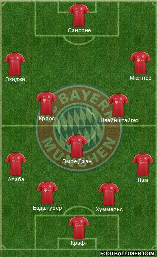 FC Bayern München Formation 2014