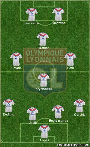 Olympique Lyonnais Formation 2014