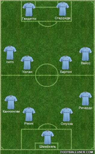 Manchester City Formation 2014