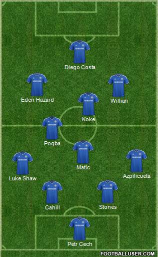 Chelsea Formation 2014