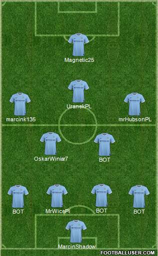 Manchester City Formation 2014