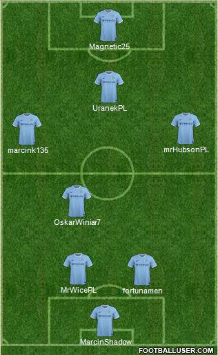 Manchester City Formation 2014
