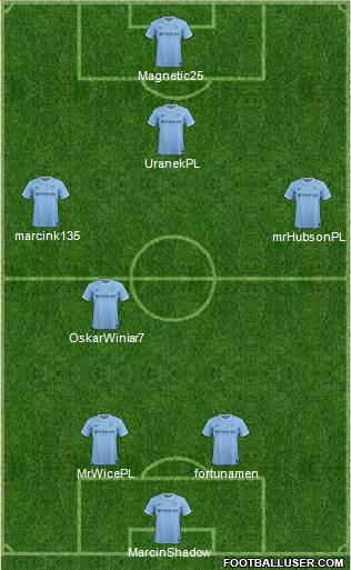 Manchester City Formation 2014