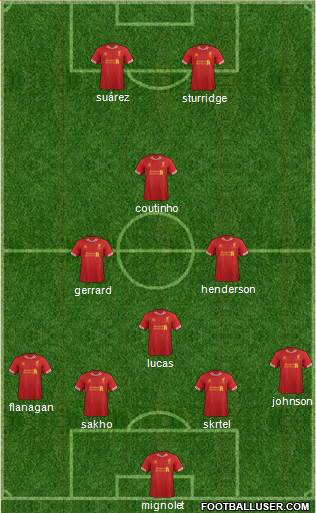 Liverpool Formation 2014