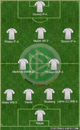 Germany Formation 2014