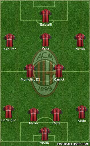 A.C. Milan Formation 2014