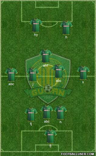 Beijing Guo'an Formation 2014
