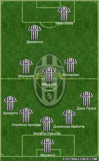 Juventus Formation 2014