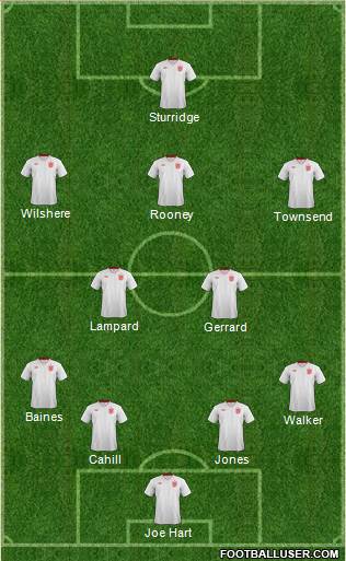 England Formation 2014