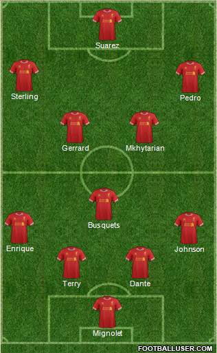 Liverpool Formation 2014