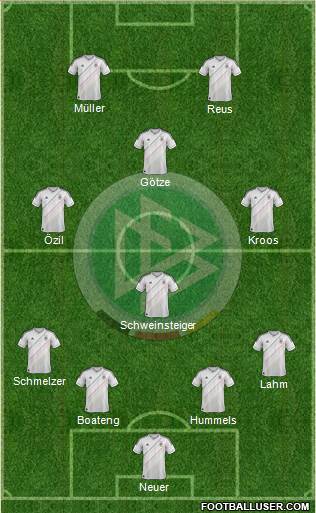 Germany Formation 2014