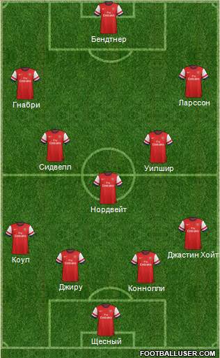 Arsenal Formation 2014