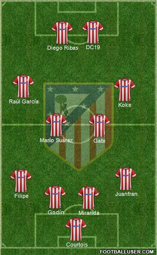 C. Atlético Madrid S.A.D. Formation 2014