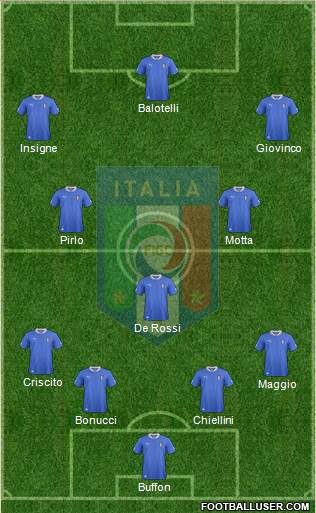 Italy Formation 2014