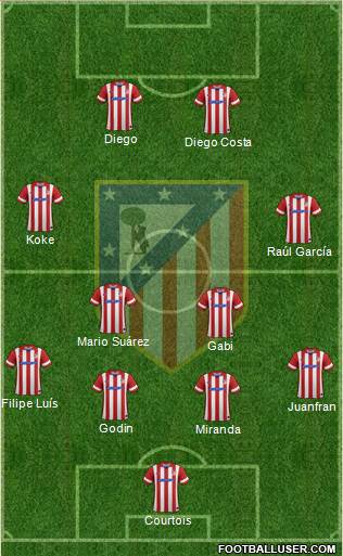 Atlético Madrid B Formation 2014