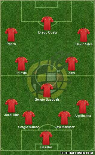 Spain Formation 2014