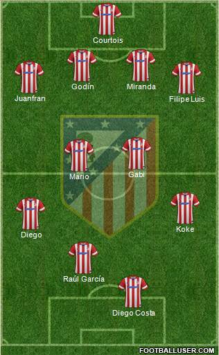 C. Atlético Madrid S.A.D. Formation 2014