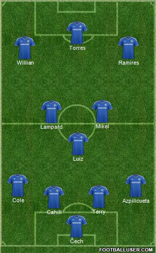 Chelsea Formation 2014