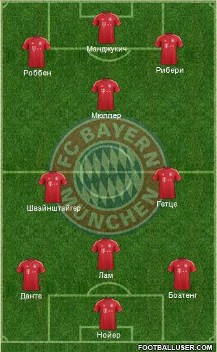 FC Bayern München Formation 2014