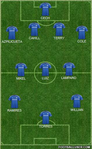 Chelsea Formation 2014