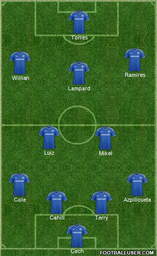 Chelsea Formation 2014