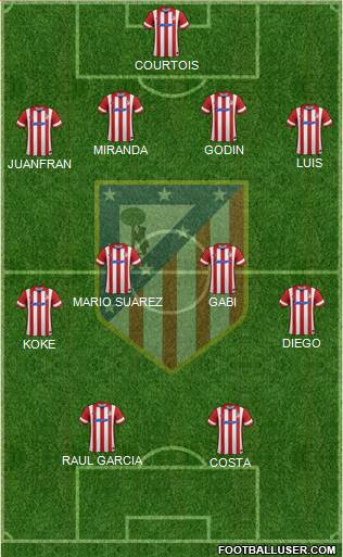 C. Atlético Madrid S.A.D. Formation 2014