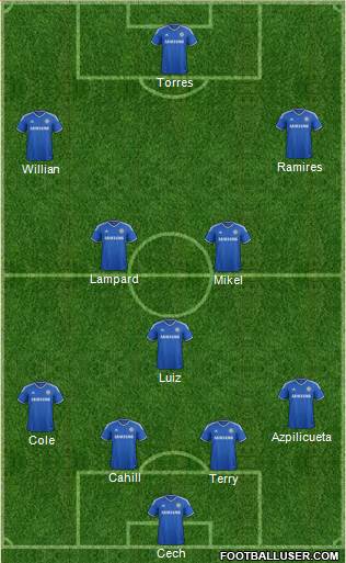Chelsea Formation 2014