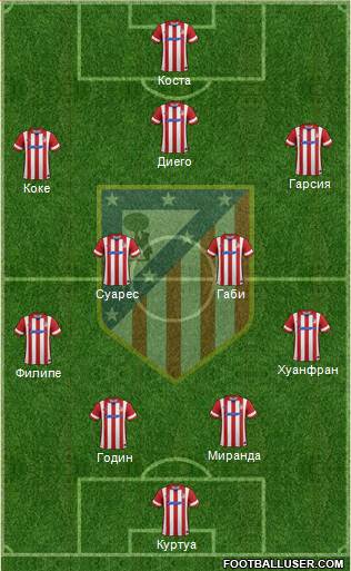 C. Atlético Madrid S.A.D. Formation 2014