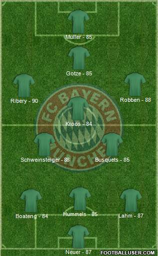 FC Bayern München Formation 2014