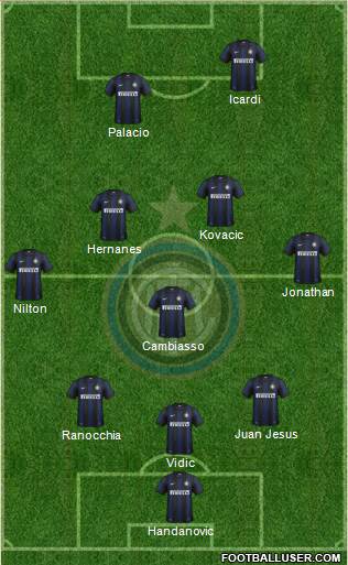 F.C. Internazionale Formation 2014