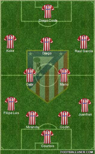 Atlético Madrid B Formation 2014