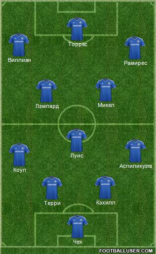Chelsea Formation 2014