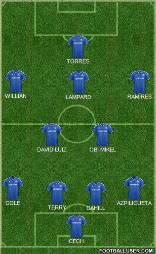 Chelsea Formation 2014